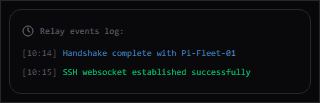 Session logging interface