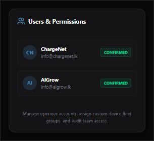 Team access control interface