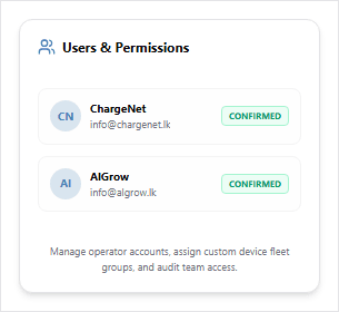 Team access control interface